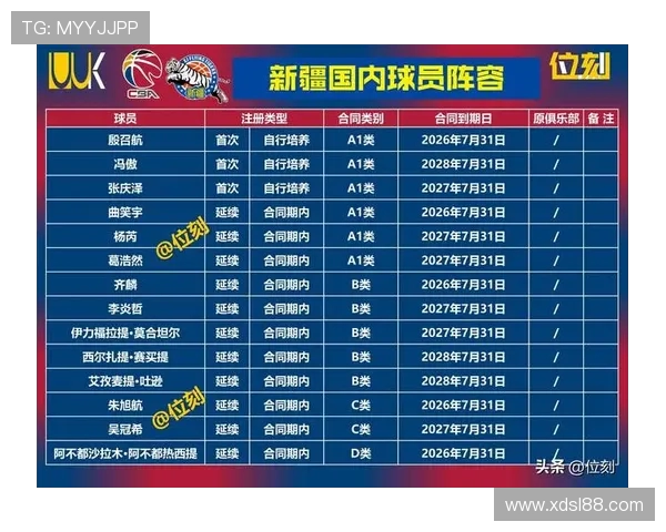 现役足球CBA排名前十：现役篮球球员在足球场的最佳表现