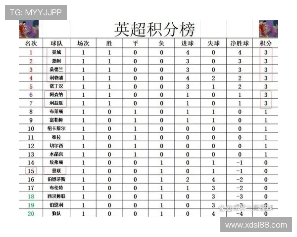 英超争冠球队数量众多的赛季分析