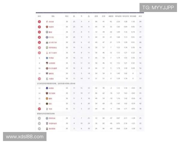 英超球队位置：英超球队在联赛积分榜上的排名位置