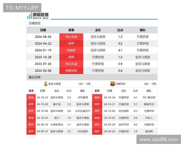 西甲皇马与巴萨交锋赛程汇总 看国家德比如何影响积分走势 西甲皇马与巴萨交锋赛程汇总 看国家德比如何影响积分走势