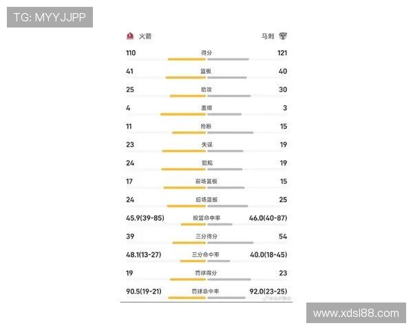 2017赛季火箭队近期比赛表现与胜率统计 2017赛季火箭队近期比赛表现与胜率统计