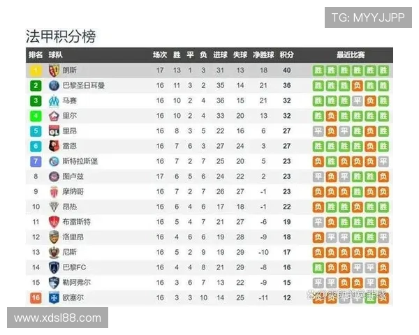 法甲新赛季积分榜更新与关键战况解析