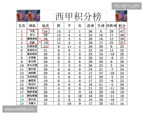 西甲历史积分榜前十球队及其总积分统计